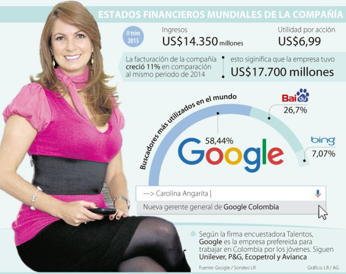 foto tomada de larepublica.com